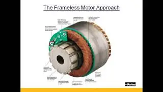 Parker Hannifin Frameless Motor Integration