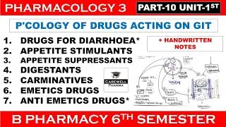Diarrhoea, Appetite Stimulants & Suppressants, Digestants & Carminatives, Emetics & Antiemetics