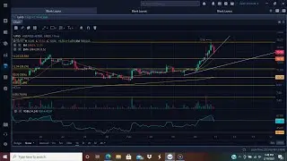 UAVS, GSAT, NVAX Technical Analysis, Current Positions, PT's
