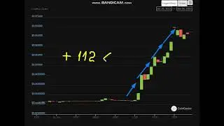 🚀 + 112  %    Conflux CFX  - Conflux CFX  NEWS  -  Conflux Price Chart (CFX)