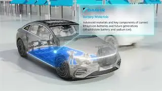 Daikin Chemicals - Solutions for the Automotive Industry