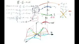 Graficamos el Paraboloide Hiperbólico. Esquematico