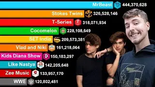Сравнение братьев Стоукс и 10 самых популярных YouTube-каналов по количеству подписчиков (2006-2026)
