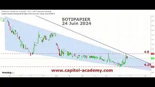 #Sotipapier ↘️