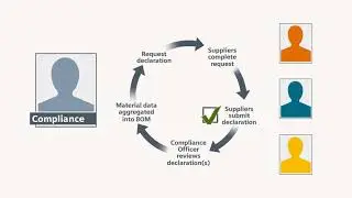 Teamcenter Automates the Supplier Declaration Process