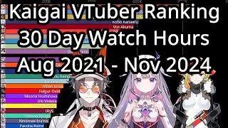 Kaigai VTuber Ranking: 30 Day Cumulative Watch Hours