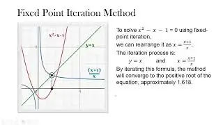 Fixed Point Iteration Method تەواوکەری ڤیدیۆی یەکەم