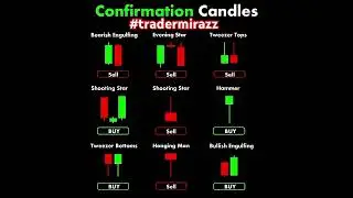 Price action trading strategy #quotes #cryptocurrency #crypto