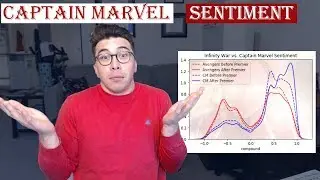 Was Captain Marvel Bad? A Sentiment Analysis of Twitter Data