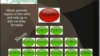 next generation engineering modbus