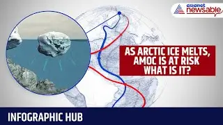 Infographic Hub | Thinner Arctic Sea Ice Threatens System of Ocean Currents. What is AMOC?