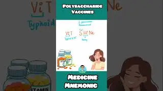 Polysaccharide (Subunit) Vaccines made easy with mnemonic