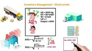Stock Levels in Material Costing | Reorder Level, Minimum Level, Maximum Level & Average Level