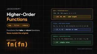 JavaScript Higher-Order Functions — map, filter, and reduce explained
