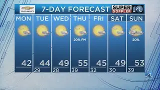 WAVY Weather Morning Update | Dec. 2, 2024