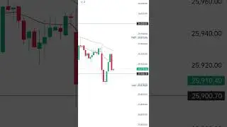 Nifty50 might be in a rangebound volatility #trading #nifty