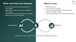 Pilot Farm Network: Fostering AgTech Innovation