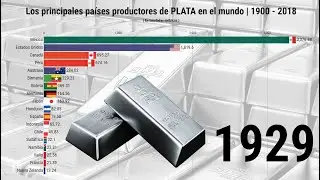 Los principales países productores de PLATA en el MUNDO