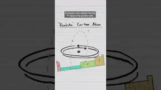 A MinutePhysics approved cartoon of an atom! #shorts