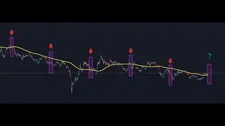 Bursa Trading - KLCI: Sept Bull or Bear?
