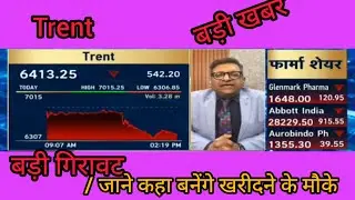 Trent Share Latest News, Trent share chart analysis, Trent share News Today, Trent share Target