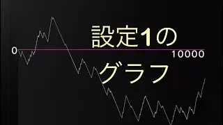 【6.2号機　S沖ドキ！DUO】R7/12/27 設定1を10,000ゲーム回した挙動