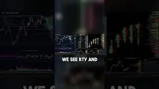 Aggressive Market Moves Explained