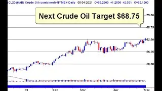 Next Crude Oil Target $68.75