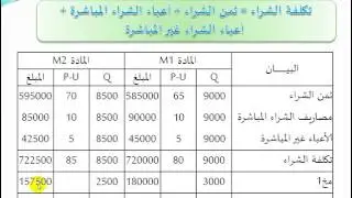 الوحدة 15 حساب التكاليف والنتيجة التحليلية