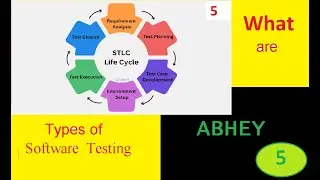 #TypesOFSoftwareTesting, #FunctionalTesting, #NonFunctionalTesting,  #STLC.[2types]