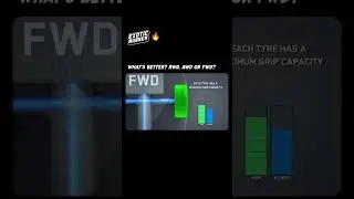 Difference between AWD, RWD & FWD
