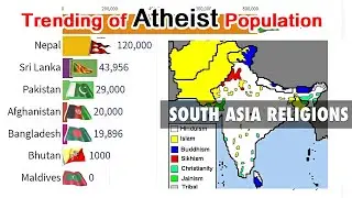 Growth of Atheist/Non-Religious/Unaffiliated population in South Asian countries