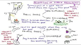 Public Goods versus Private Goods