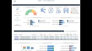 Smartsheet  Capital Construction for Higher Education