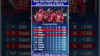 IPL Points table after match 35 | RCB | #shortsfeed #ytshorts #tataipl2025 #viratkohli #RCB #CSK