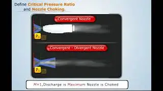 Steam Nozzles - Critical Pressure Ratio and Nozzle Choking || Applied Thermodynamics