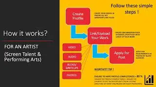 WORTHITT : HOW IT WORKS FOR EVERYONE?