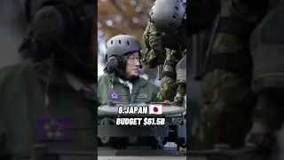 TOP 10 MOST DEFENCE BUDGET COUNTRIES IN 2030