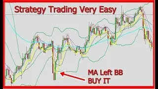 Strategy Trading With BBMA - Forex Trading