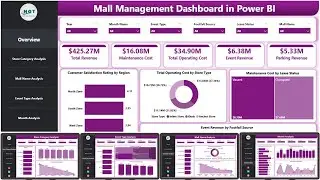 Mall Management Dashboard in Power BI
