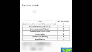 IBPS SO PRELIMS ANALYSIS 26 DEC 2021 SHIFT-1 #bankingaspirants #bankingawareness #banking_