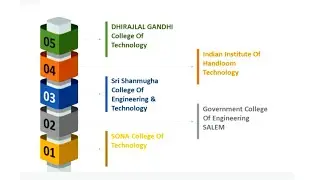 Top Engineering Colleges in Salem | Best Engineering Colleges to Choose | ExamSavvy.com
