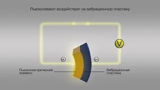 Технология струйной печати Epson Micro Piezo
