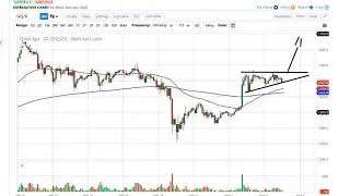 Gold Forecast March 5, 2020