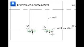 Revit Structure -reinforcement -rebar cover settings-Tutorial-Tips &Tricks