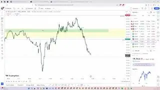 Live Trading In Forex With Prop Firm Account Day Four {US Election}
