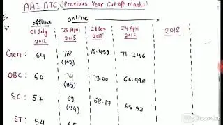 #ATC2018 ATC cut off 2018 | AAI ATC exam Cut off with analysis | ATC exam paper level @ Awatar Singh
