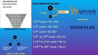 7 PM Live Highrich Income Plan Presentation @ 01 Oct 2023