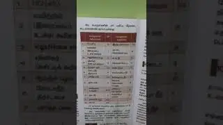 TNPSC AND LAB ASSISTANT IMPORTANT SCIENCE  TOPIC