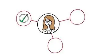 What is a Group Purchasing Organization